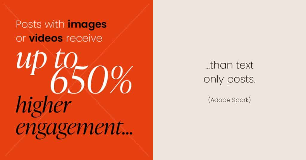 Text based image of a statistic stating, "posts with images or videos receive up to 650% higher engagement then text posts only". The source is Adobe Spark.